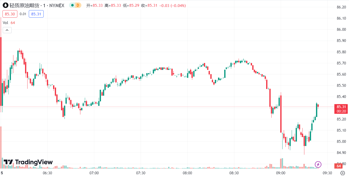 徳璞汇评 | 避险需求升温金价冲高近 30 美元，油价微涨约 1%