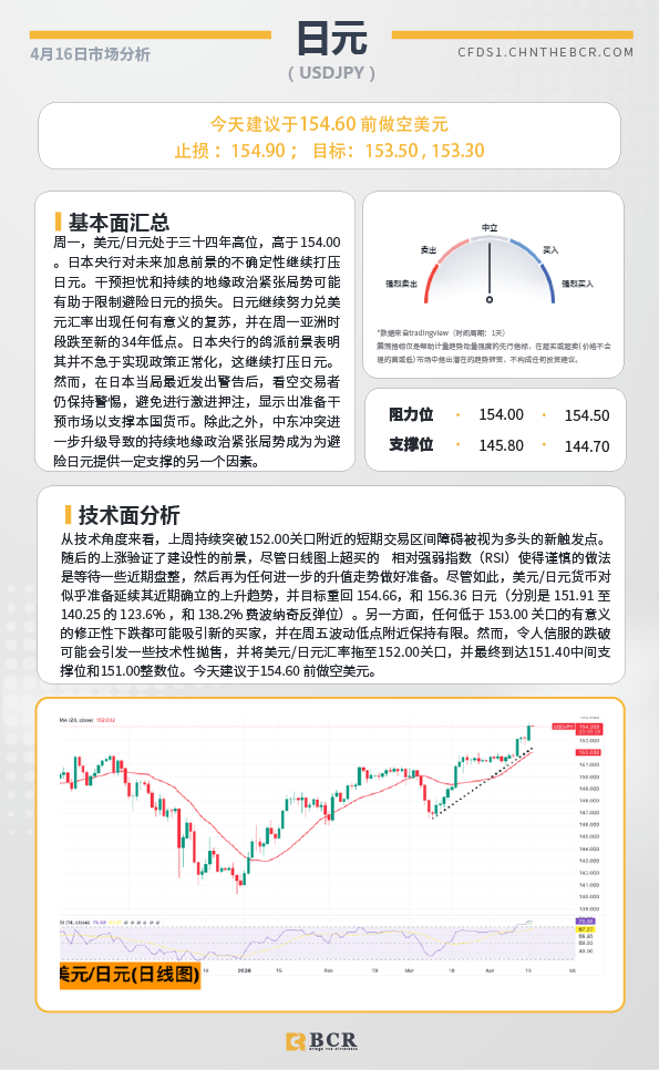 BCR每日早评及分析-2024年4月16日