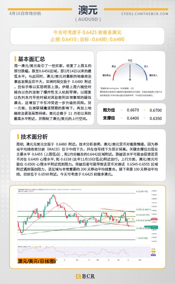 BCR每日早评及分析-2024年4月16日