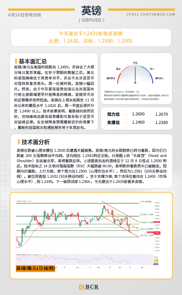 BCR每日早评及分析-2024年4月16日