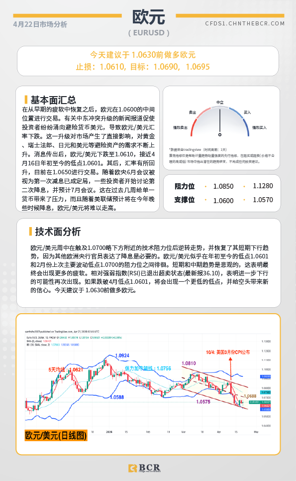 BCR每日早评及分析-2024年4月22日