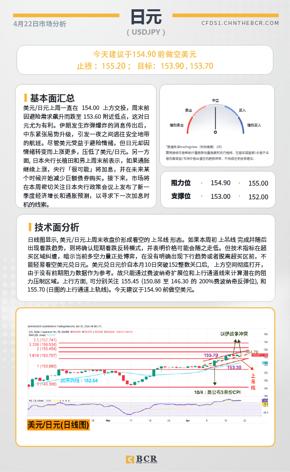 BCR每日早评及分析-2024年4月22日