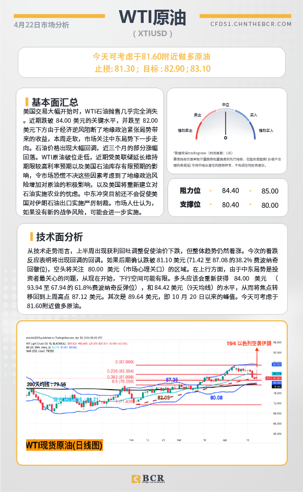 BCR每日早评及分析-2024年4月22日