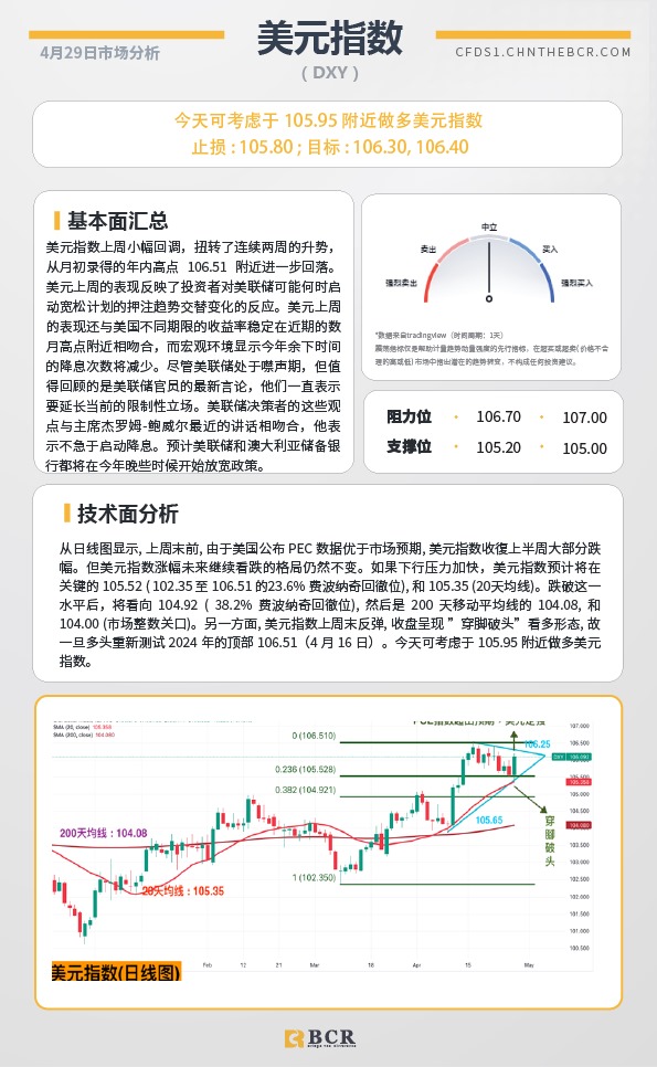 BCR每日早评及分析-2024年4月29日