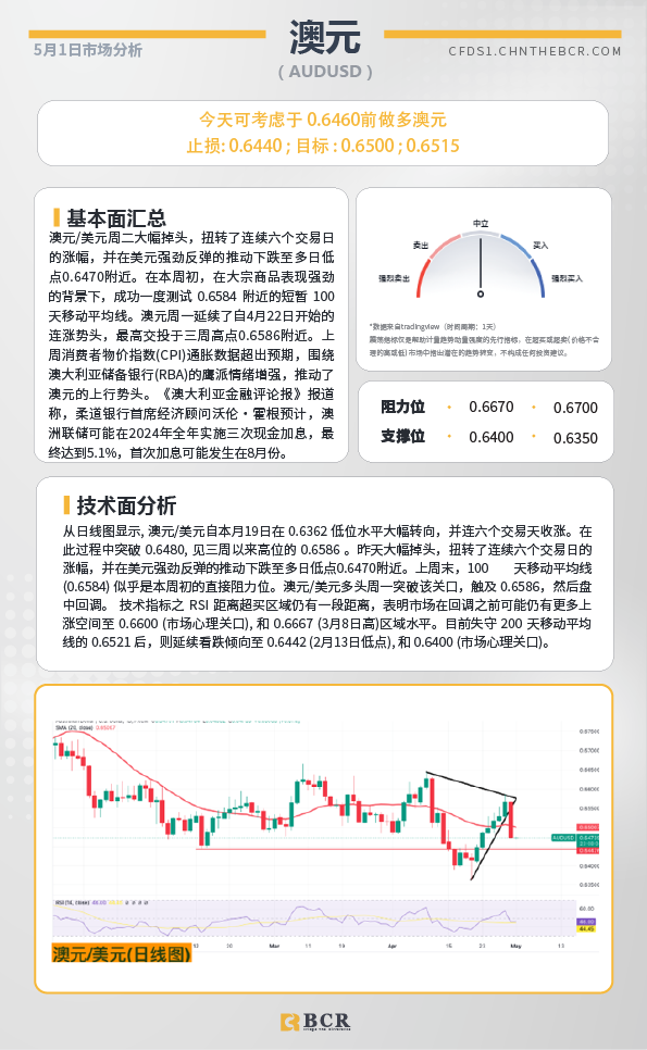 BCR每日早评及分析-2024年5月1日