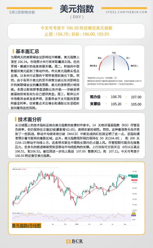 BCR每日早评及分析-2024年5月1日