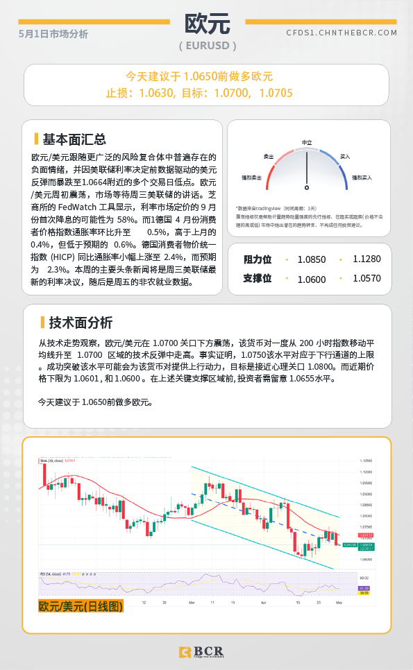 BCR每日早评及分析-2024年5月1日