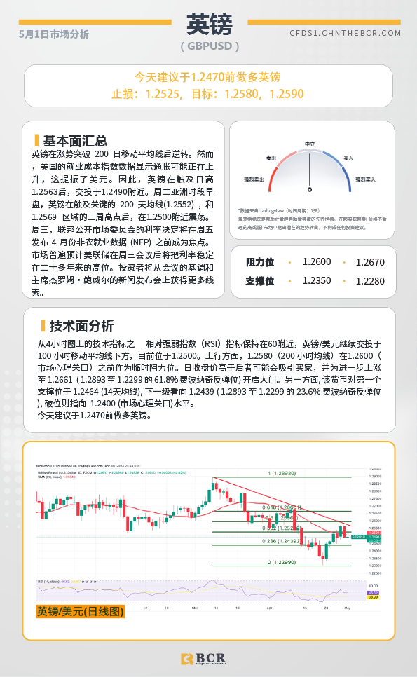 BCR每日早评及分析-2024年5月1日