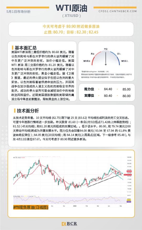 BCR每日早评及分析-2024年5月1日