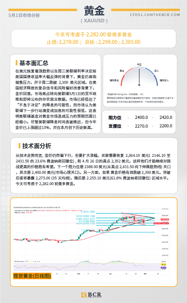 BCR每日早评及分析-2024年5月1日