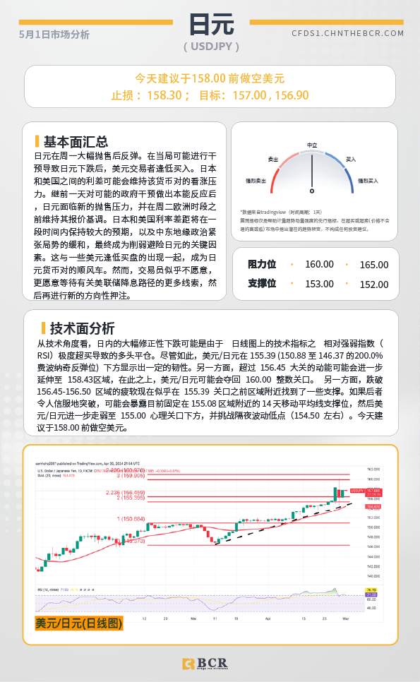 BCR每日早评及分析-2024年5月1日