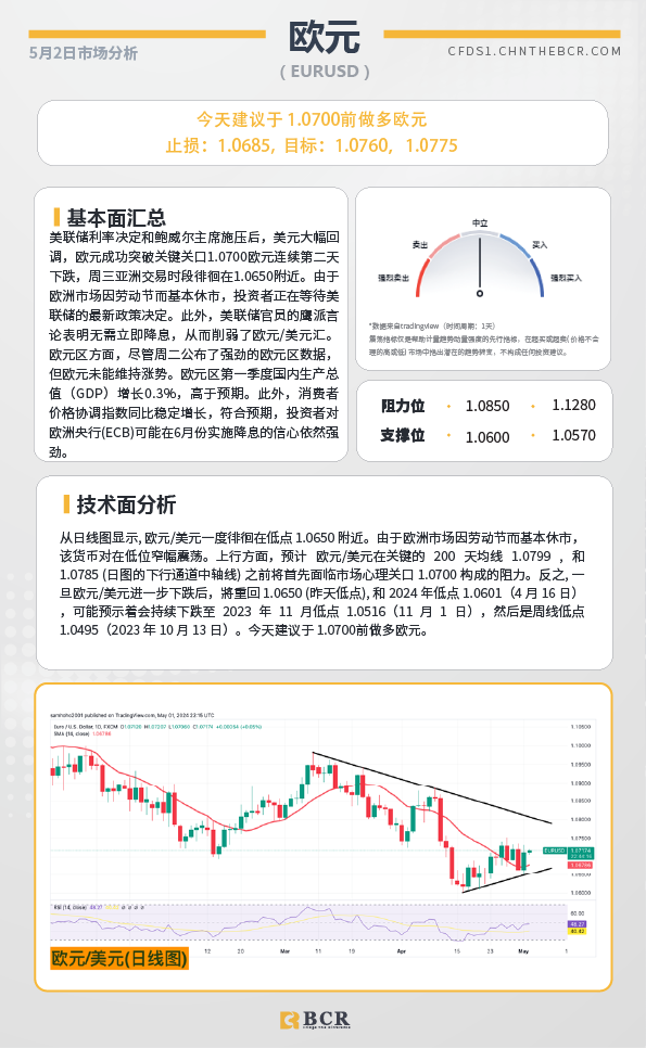 BCR每日早评及分析-2024年5月2日