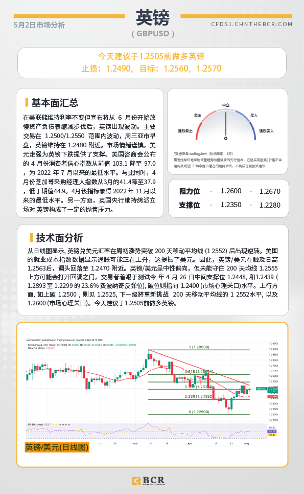 BCR每日早评及分析-2024年5月2日