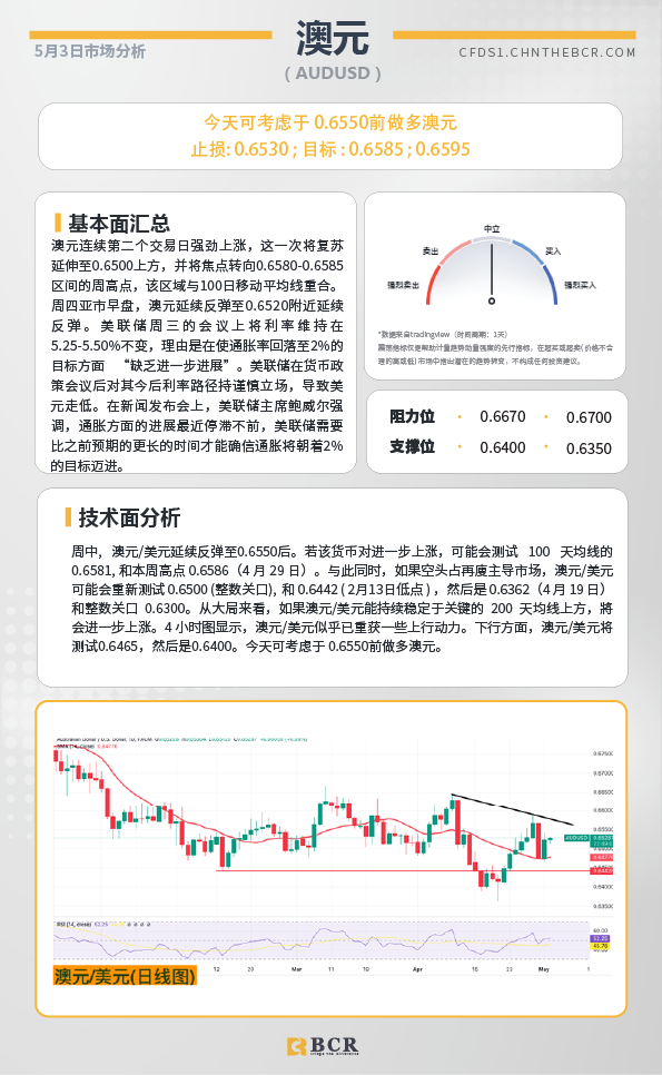 BCR每日早评及分析-2024年5月3日