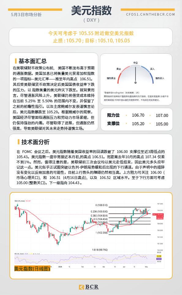 BCR每日早评及分析-2024年5月3日