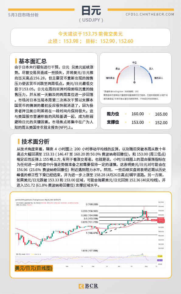 BCR每日早评及分析-2024年5月3日