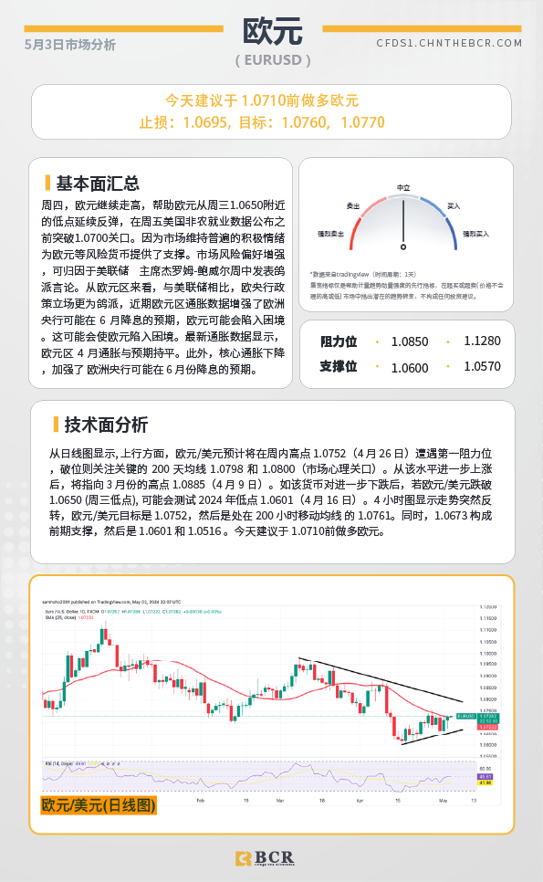 BCR每日早评及分析-2024年5月3日