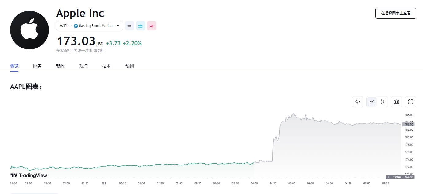 行业动态 | 苹果宣布史上最大规模回购计划，盘后涨逾 7% 