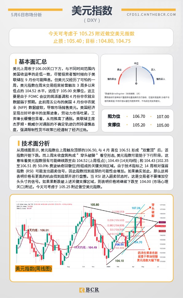 BCR每日早评及分析-2024年5月06日