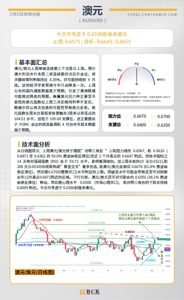 BCR每日早评及分析-2024年5月06日