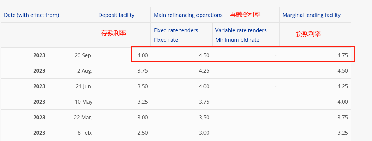 ATFX：5月6日当周国际市场重磅数据前瞻