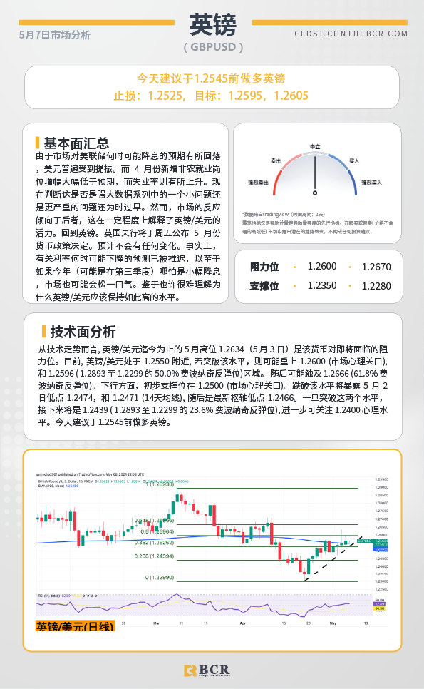 BCR每日早评及分析-2024年5月7日