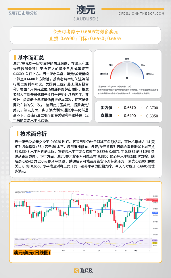 BCR每日早评及分析-2024年5月7日