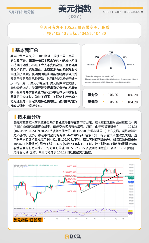 BCR每日早评及分析-2024年5月7日