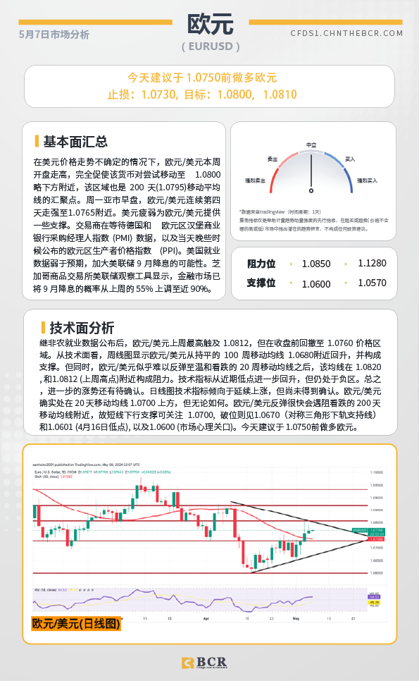 BCR每日早评及分析-2024年5月7日