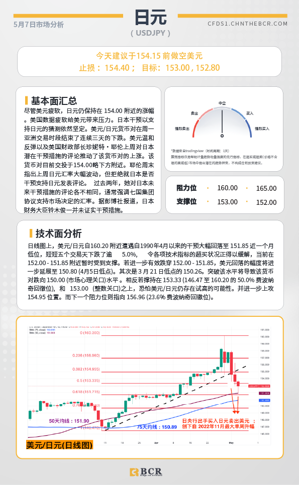 BCR每日早评及分析-2024年5月7日