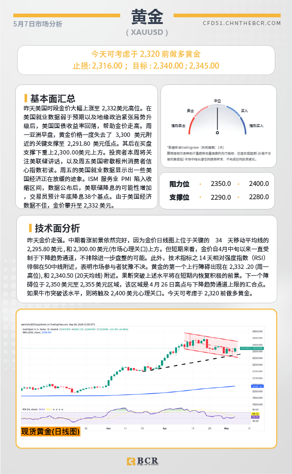 BCR每日早评及分析-2024年5月7日