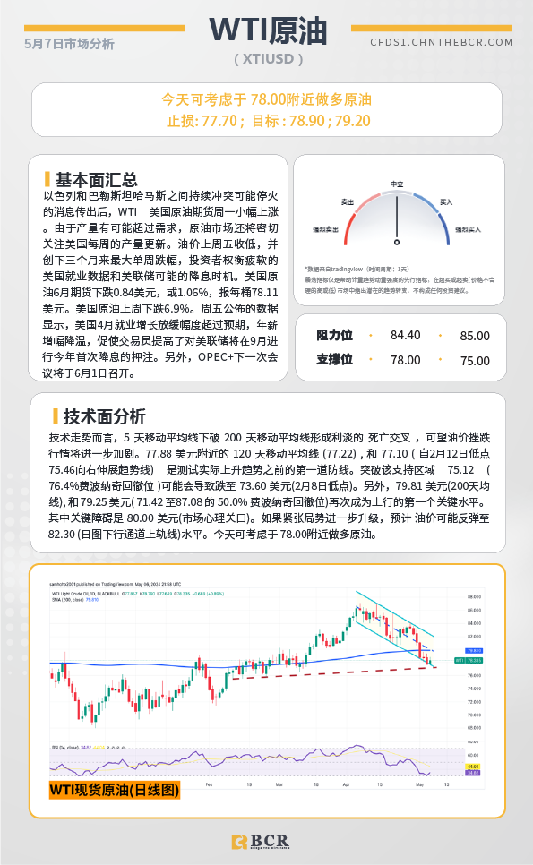 BCR每日早评及分析-2024年5月7日