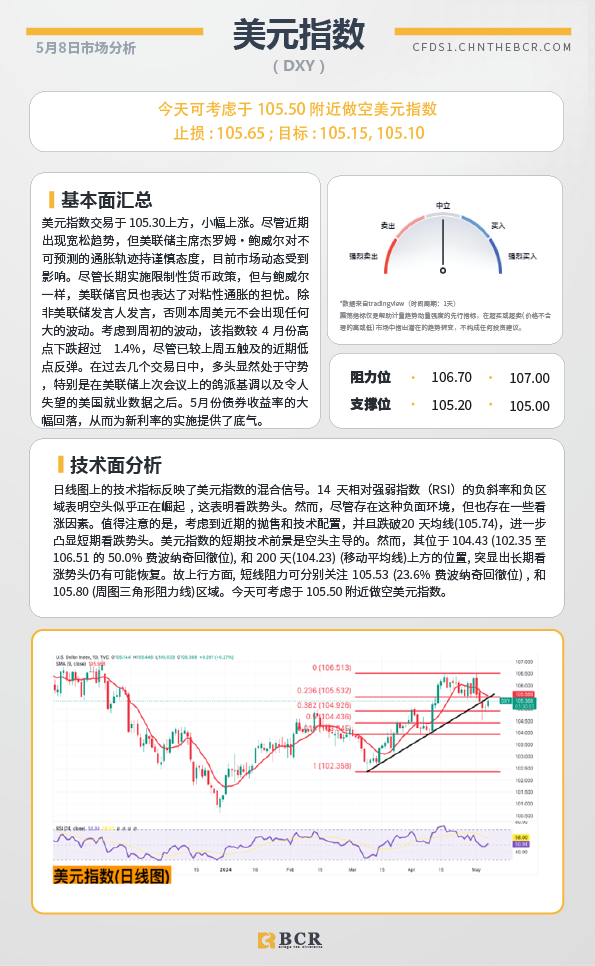 BCR每日早评及分析-2024年5月8日