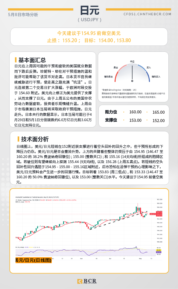 BCR每日早评及分析-2024年5月8日