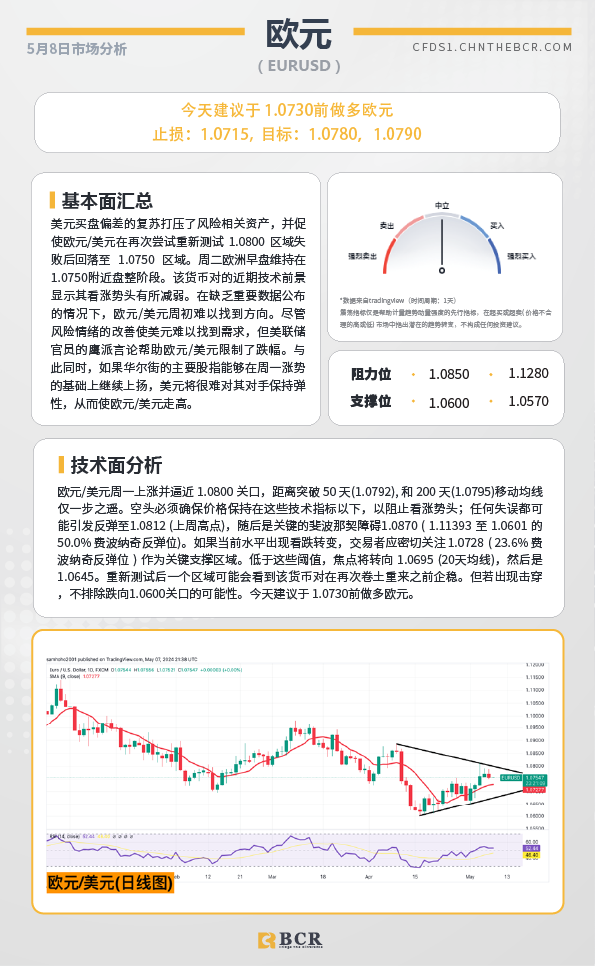 BCR每日早评及分析-2024年5月8日