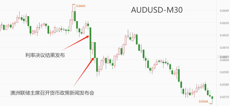 ATFX汇市：澳洲联储5月决议维持4.35%基准利率不变