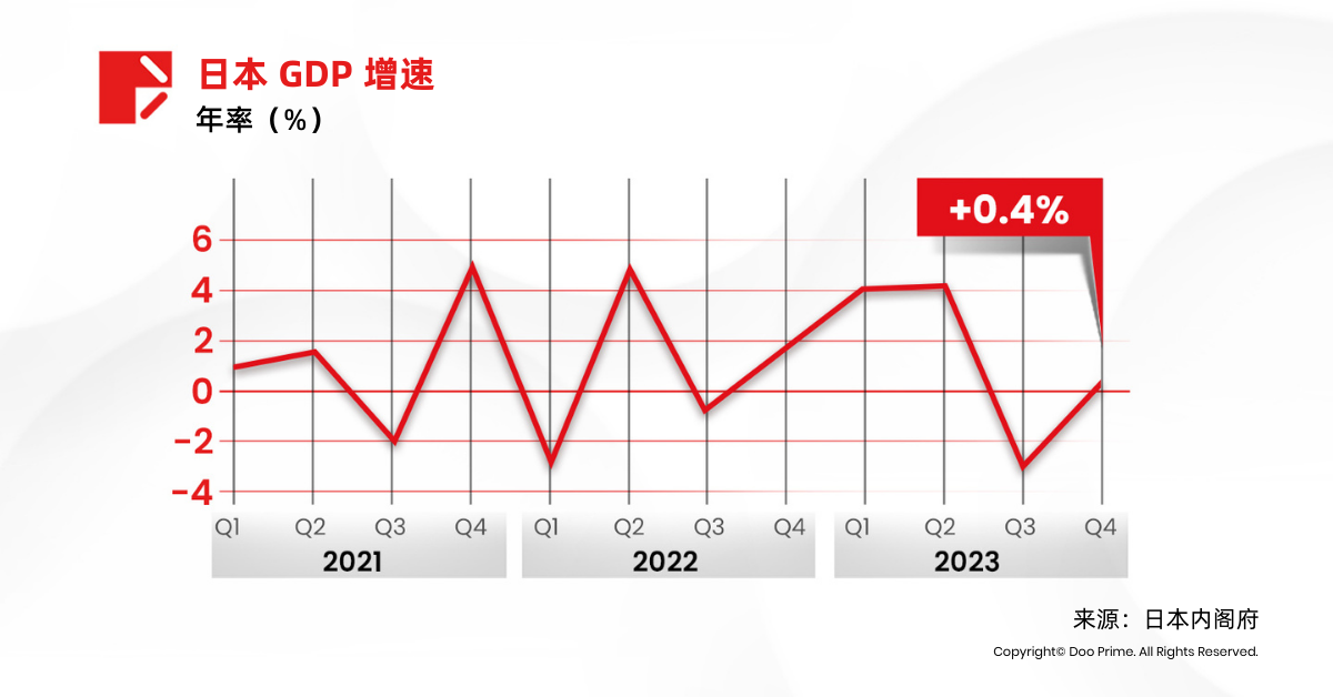 实用教程 | 日元大幅波动，汇市前景如何？ 