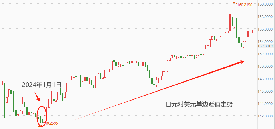 ATFX汇市：年内人民币相比日元升值幅度已超8%