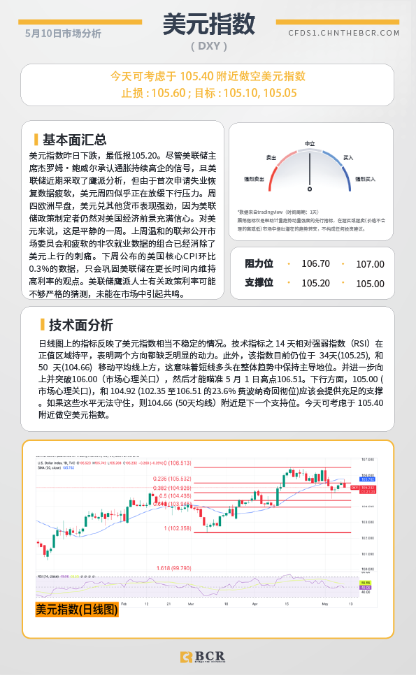 BCR每日早评及分析-2024年5月13日