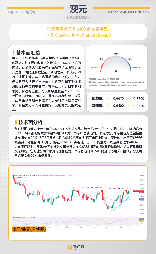 BCR每日早评及分析-2024年5月13日