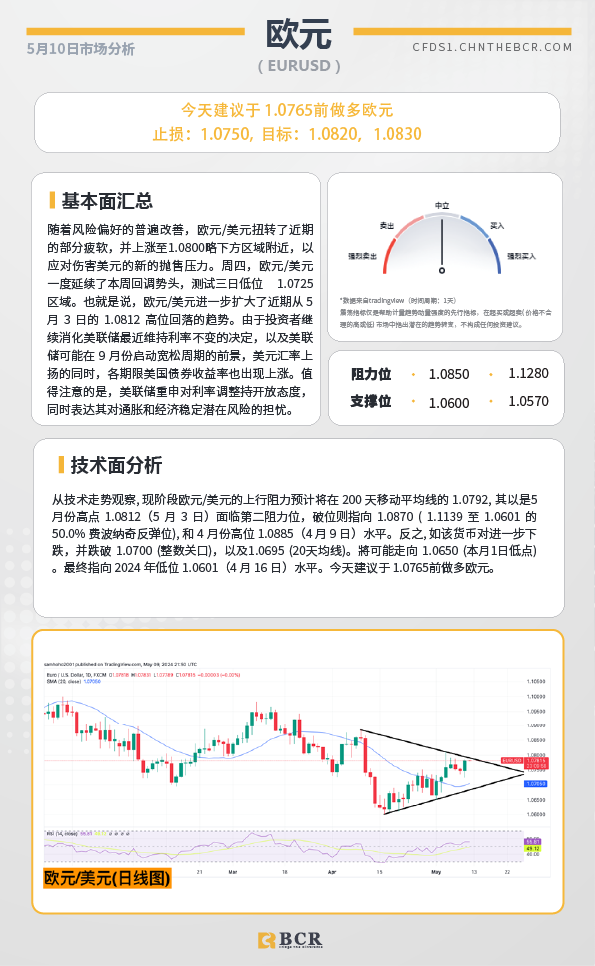 BCR每日早评及分析-2024年5月13日