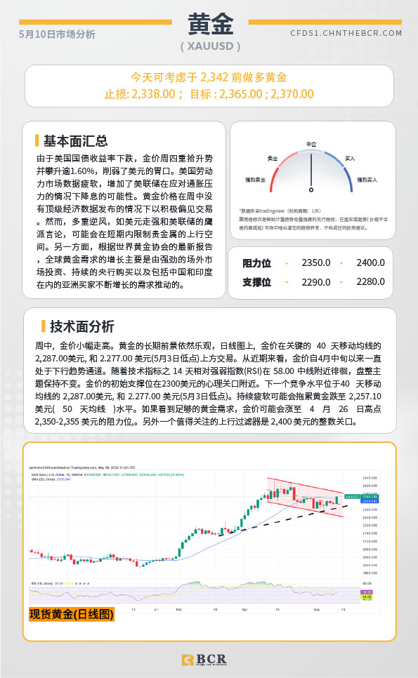 BCR每日早评及分析-2024年5月13日