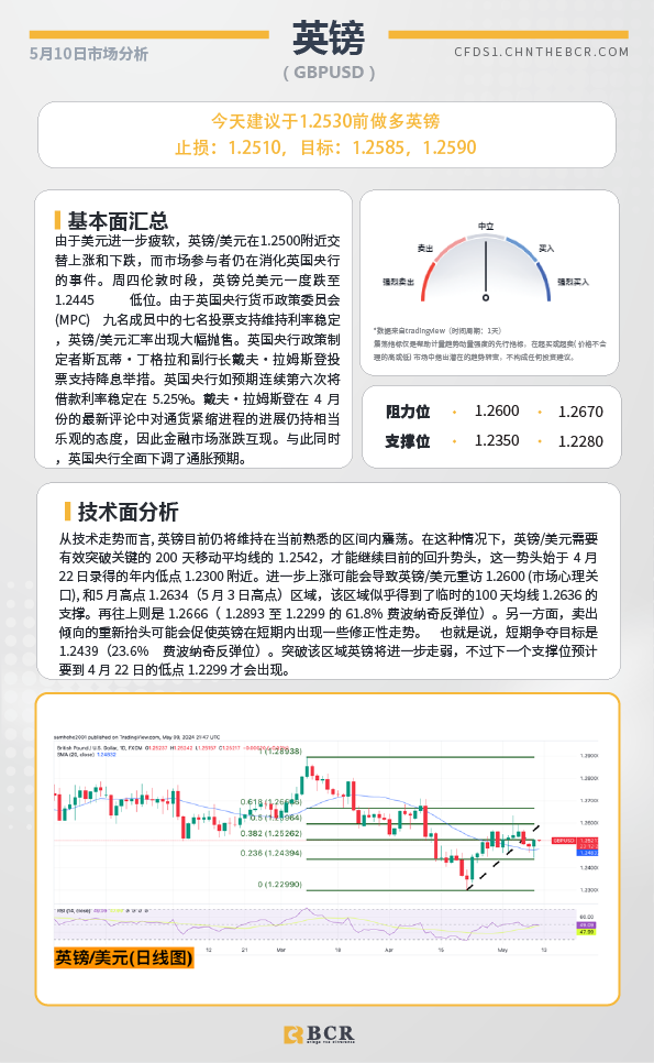 BCR每日早评及分析-2024年5月13日