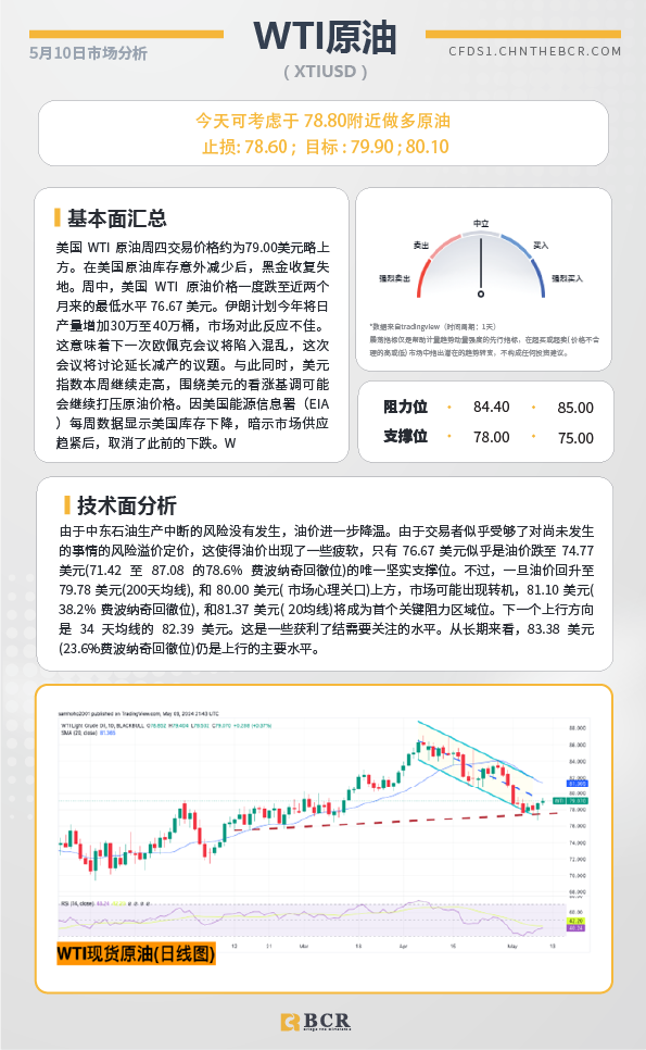 BCR每日早评及分析-2024年5月13日