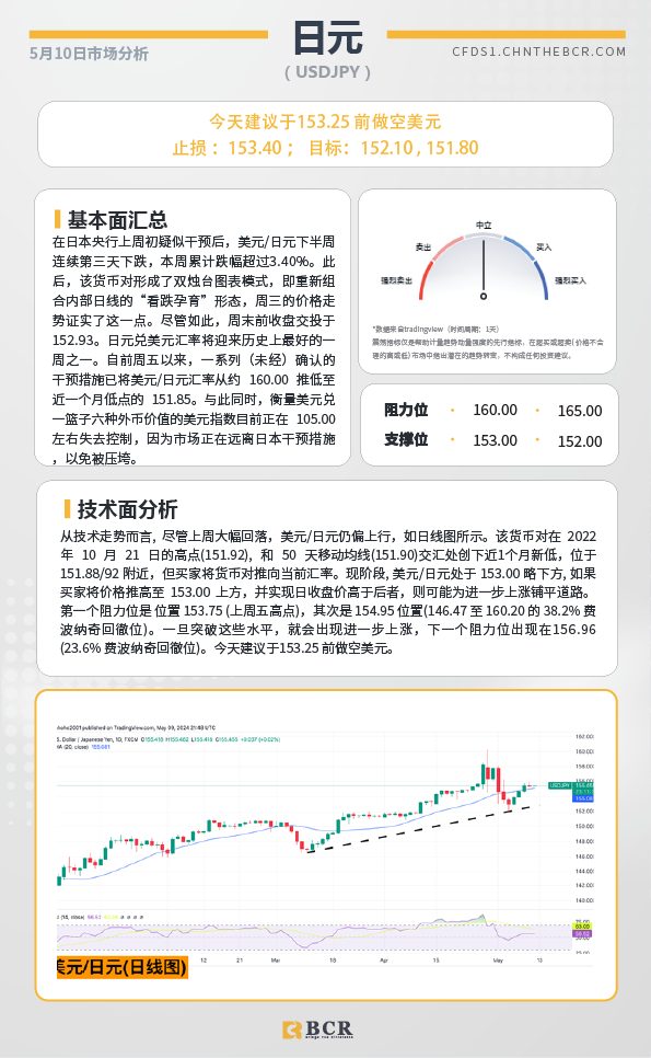 BCR每日早评及分析-2024年5月13日