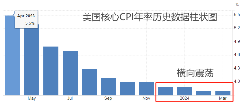 ATFX：5月13日当周，国际市场重磅数据前瞻