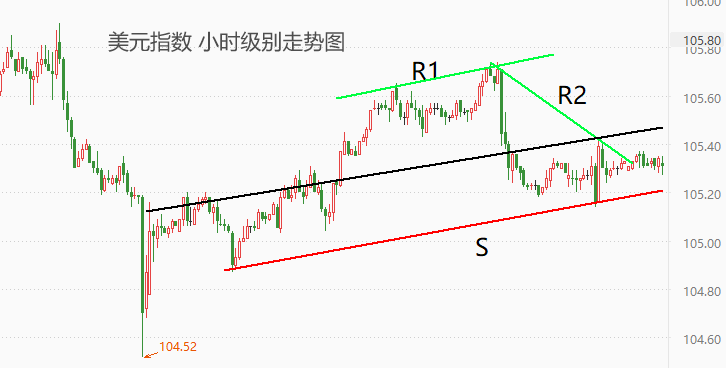 ATFX：美国通胀率平台期，或助力黄金延续涨势