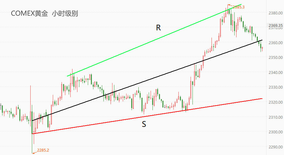 ATFX：美国通胀率平台期，或助力黄金延续涨势