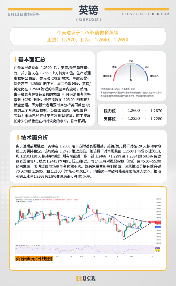 BCR每日早评及分析-2024年5月15日