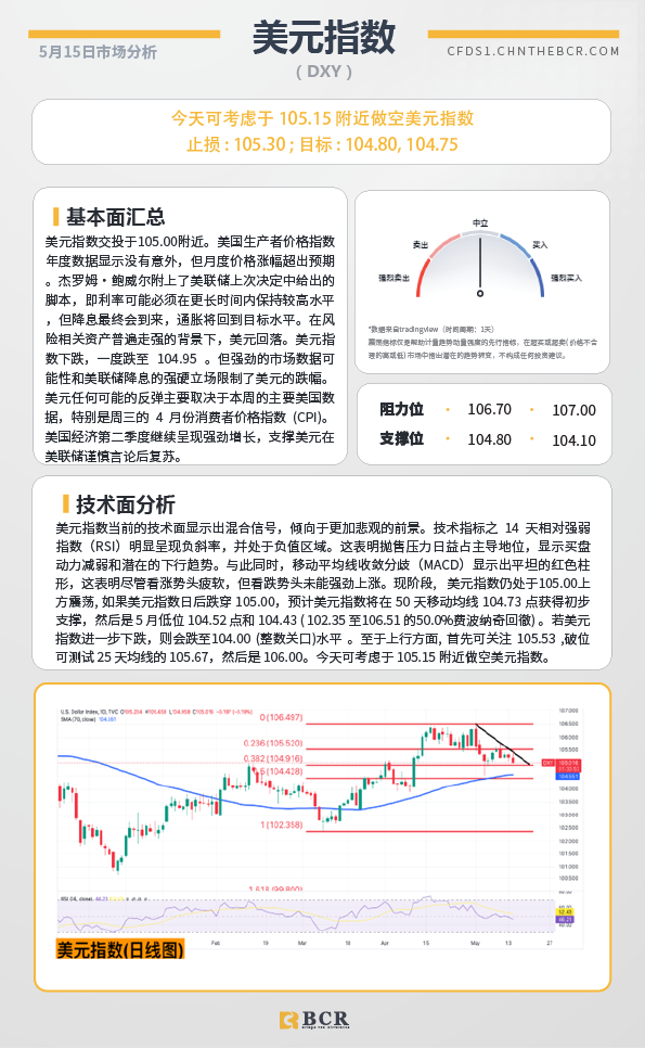 BCR每日早评及分析-2024年5月15日